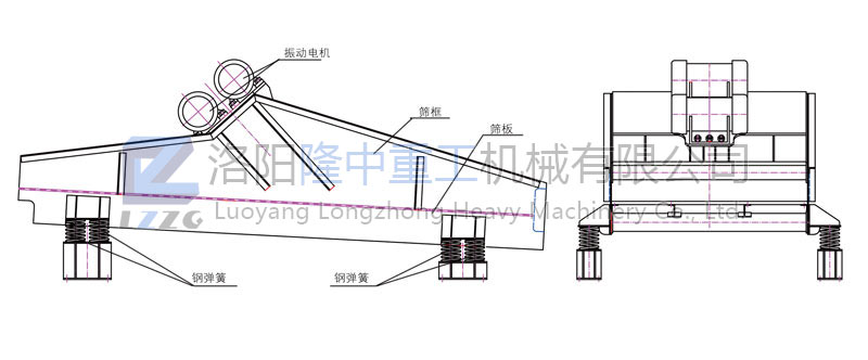 新型振動(dòng)篩結(jié)構(gòu)示意圖.jpg